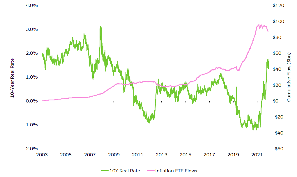 IShares 2023 Year-ahead Investor Guide | IShares - BlackRock